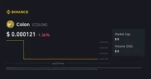 Colon